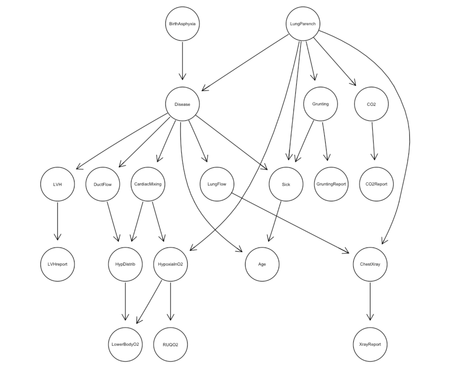 Child dataset